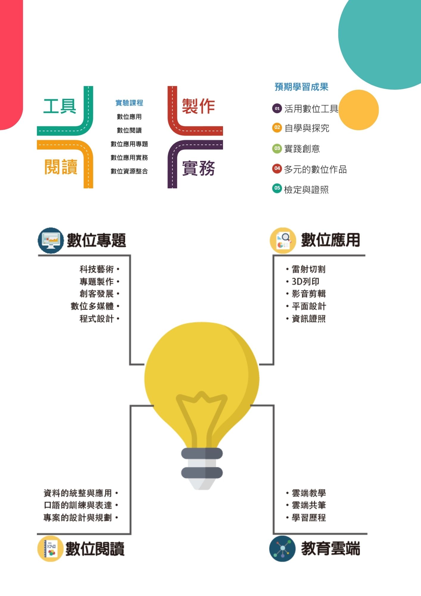 112學年度數位班DM_2