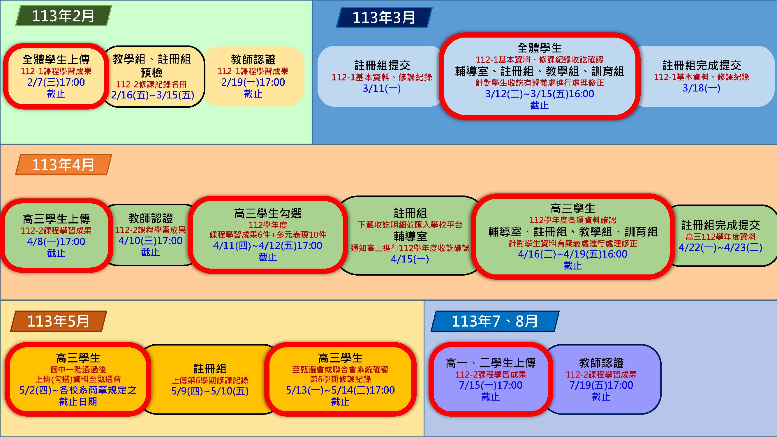 本校112學年度第2學期學生學習歷程檔案系統各項工作期程